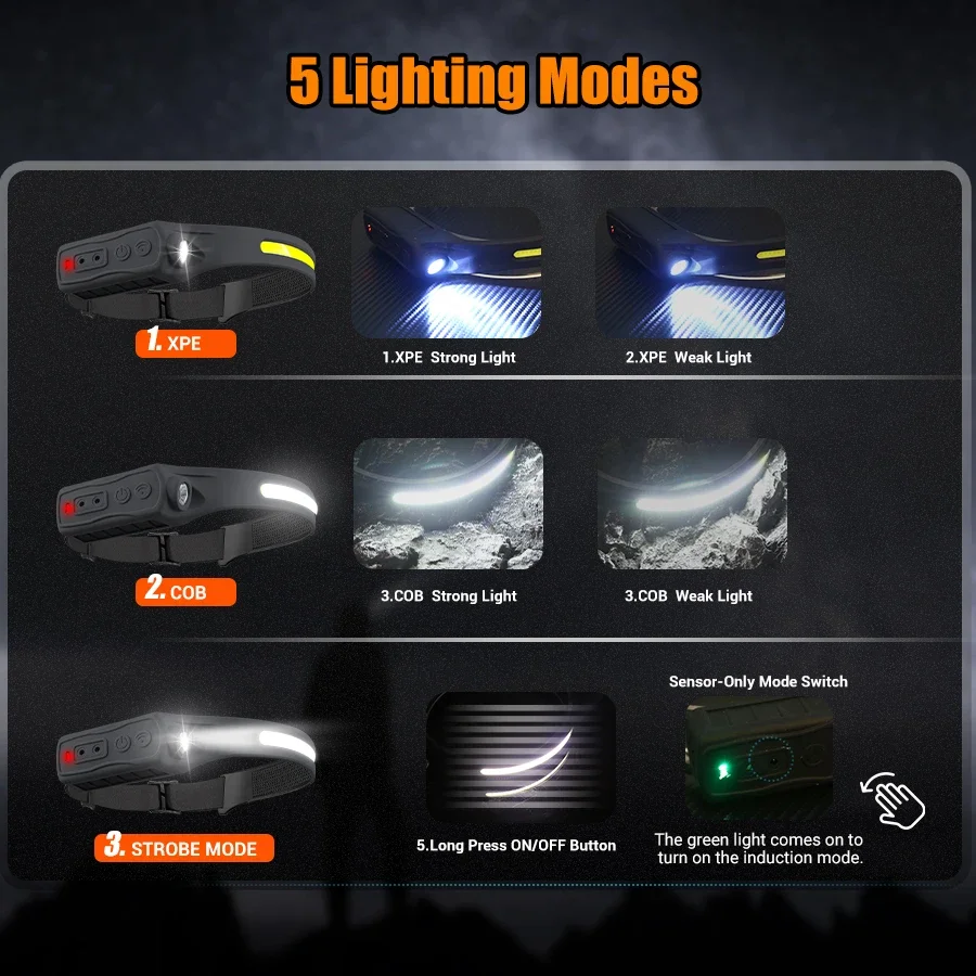 ไฟฉายคาดศีรษะเซ็นเซอร์ LED COB - Fishing Headlamp บทวิจารณ์และราคา