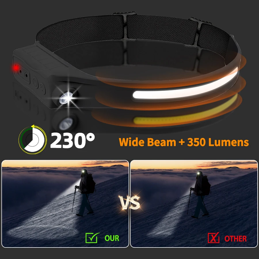 ไฟฉายคาดศีรษะเซ็นเซอร์ LED COB - Fishing Headlamp บทวิจารณ์และราคา