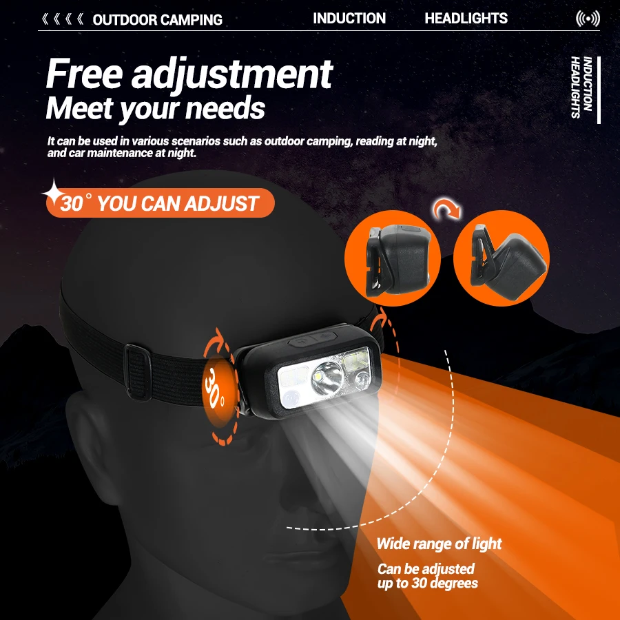 ไฟฉายคาดศีรษะแบบชาร์จไฟได้ขนาด - Fishing Headlamp บทวิจารณ์และราคา