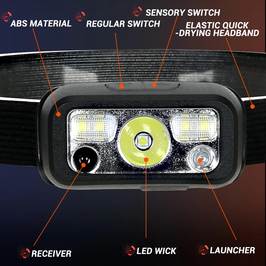 ไฟฉายคาดศีรษะแบบชาร์จไฟได้ขนาด - Fishing Headlamp บทวิจารณ์และราคา
