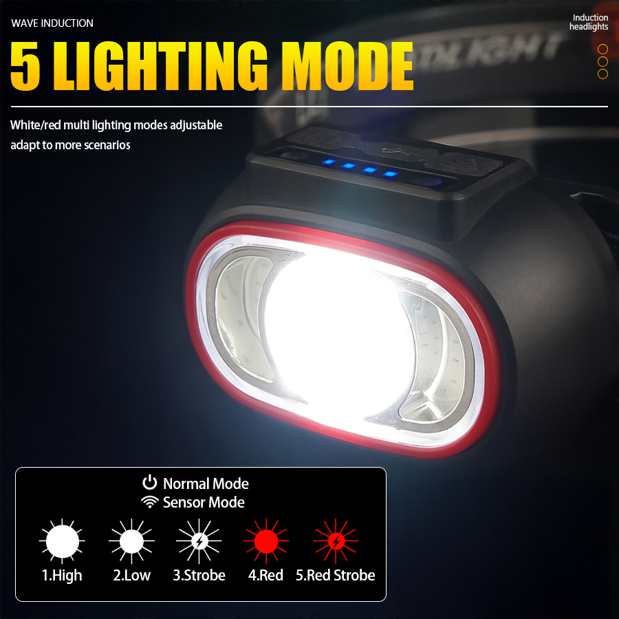 ไฟฉายคาดศีรษะ C2 ทรงพลัง 4 LED - Fishing Headlamp บทวิจารณ์และราคา