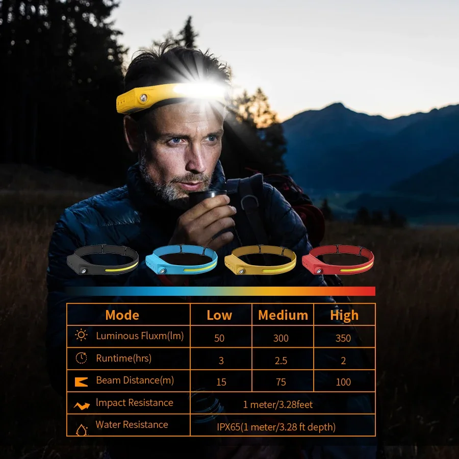 ไฟฉายคาดศีรษะ E5 แบบชาร์จได้ พ - Fishing Headlamp บทวิจารณ์และราคา