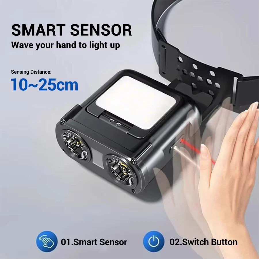 ไฟฉายคาดศีรษะแบบชาร์จไฟได้ขนาด - Fishing Headlamp บทวิจารณ์และราคา