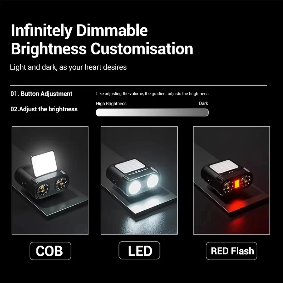 ไฟฉายคาดศีรษะแบบชาร์จไฟได้ขนาด - Fishing Headlamp บทวิจารณ์และราคา